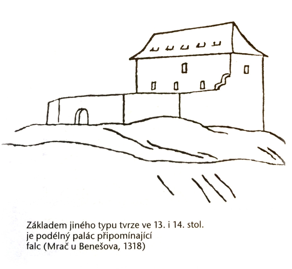 Typ tvrze